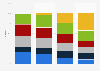 Global sapphire production - by region 2010-2013