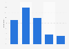 Digital holiday shopping of mothers on Black Friday and Cyber Monday 2013
