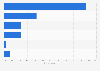 Preferred social network ID for social sign-ins to media sites in 2012