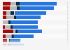 Leading newspapers ranked by reach in the United Kingdom (UK) 2019, by platform