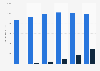 Premium display ad sales in Japan 2013-2018