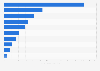 Japan: leading electric utilities based on number of consumers 2010