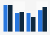Share of the luxury goods market worldwide 1995 vs. 2012, by owner nationality