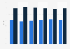 Sales share of the luxury goods market worldwide 2007-2013, by gender