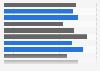 U.S. adults who have a family physician or primary care doctor 2012 by characteristic