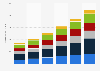 South American smart grid market size outlook: by component 2012-2015