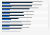 Prognose zum Anteil von Mobile Commerce an den E-Commerce-Ausgaben in Europa bis 2012