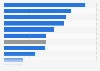 Online-Ausgaben pro Smartphone-Nutzer in ausgewählten Ländern in Europa 2011