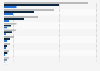 Prognose zu den Mobile Commerce Ausgaben in Europa nach Ländern bis 2012