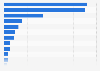Main causes of death in Great Britain 2011