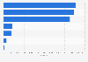 Number of deaths caused by respiratory diseases in Great Britain 2011