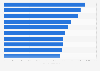 Average daily visitorship of art exhibitions worldwide 2011