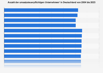 Anzahl der Unternehmen in Deutschland bis 2016