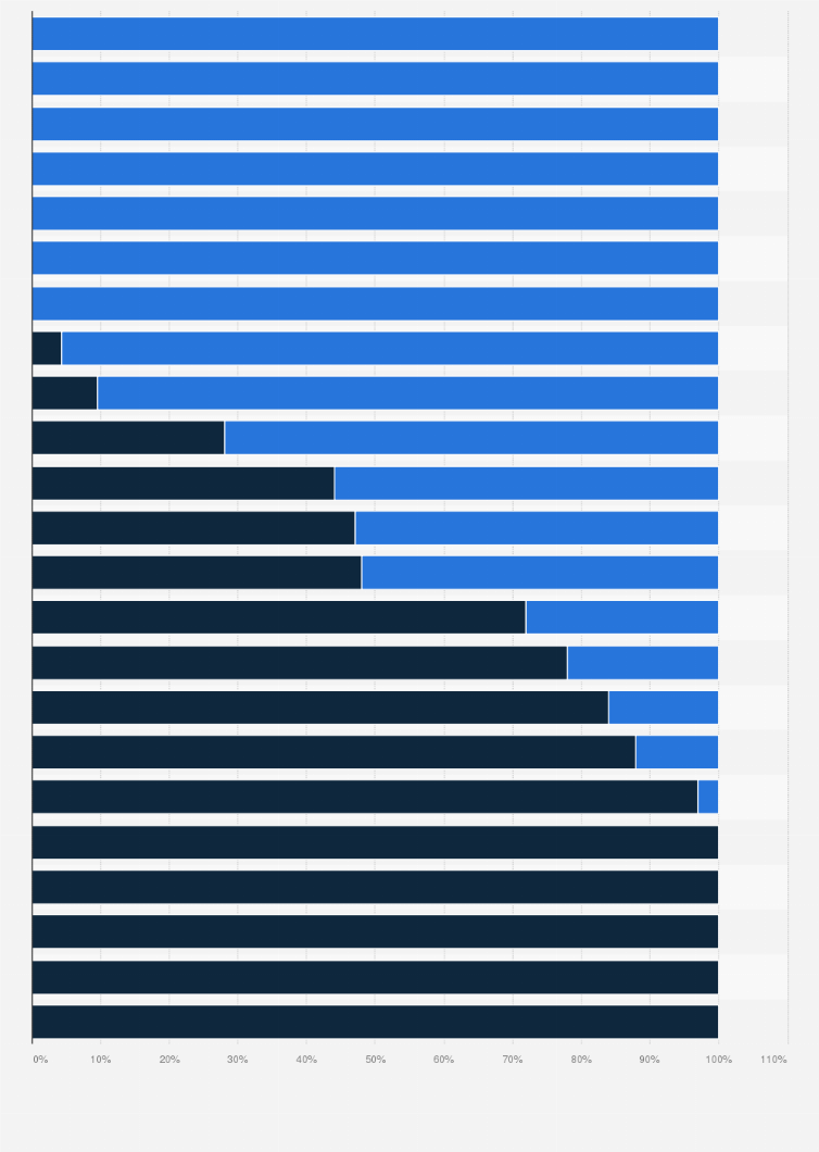 Statistik: Importabhängigkeit und Selbstversorgungsgrad Deutschlands bei ausgewählten Rohstoffen im Jahr 2008