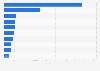 Daily number of movie screenings in the selected movie theater chains in China on January 22, 2025