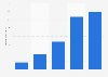 Market volume of online shopping for 3C products in China, 2013