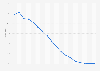 Marktanteil von Symbian am Smartphone-Absatz weltweit bis Q3 2013