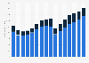 U.S. office furniture market: imports and exports 2000-2015