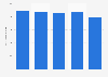 Elster Group: total assets 2007 -2011
