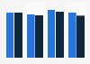 Affluent Americans: share planning to enrol in continuing education in 2011-2014