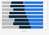 Consumer reaction to advertisements in China in 2012, by type of advertising