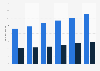 Psychische Erkrankungen - Direkte Kosten in Deutschland 2002-2012