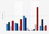 Opinions on the health reform bill among voters November 2012