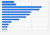 Pharmaceutical industry settlements with U.S. state and federal governments 1991-2015