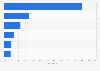 Prescription painkillers abuse sources in the U.S. 2011