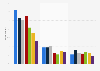 Frequency of mobile game play in the U.S. 2013