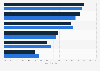 Holiday shopping: U.S. consumers' interactions with store associates 2012-2013