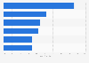 Holiday shopping: U.S. consumers seeking help by store type