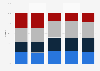 Distribution of global M&A deals 2008-2012, by value