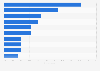Most purchased video game series in the U.S. in 2011