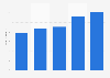 Ausgaben für Reisebuchungen im Internet in Deutschland bis 2011