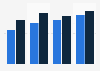 Affluent Americans: use of the internet on the go, 2011-2014