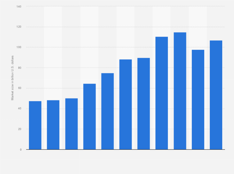 Statistics Facts for Video Game Business in the USA