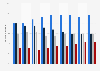 Major U.S. programs as a share of the federal budget 2010-2017