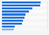 Kerndienstleistungen von deutschen Callcenter-Unternehmen 2012