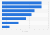 Personal goals of health/fitness club members 2014
