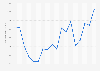 Roughly how much money do you think you personally will spend on Christmas gifts this year? (in U.S. dollars)