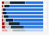 Japan: online access frequency 2016, by age group