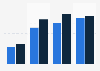 Affluent Americans: share who scanned quick-response codes in 2011-2014