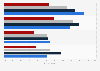 China: actions after watching an online video ad in 2012, by device