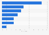 Reasons for not optimizing websites for mobile in the U.S. 2014