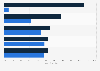 Black Friday: U.S. consumers' leading reasons for shopping