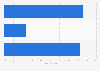 Opinions on the increase in gay and lesbian couples raising children in the United States in 2010