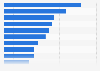 U.S. SMBs: mobile marketing tactics used 2016