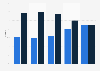 Leading MOCVD manufacturers - global market share 2007-2011