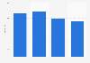 Black Friday: average online apparel order value 2011-2014